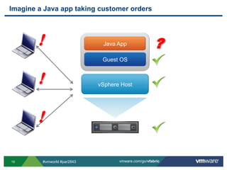 Imagine a Java app taking customer orders!?Java AppGuest OS!vSphere Host!
