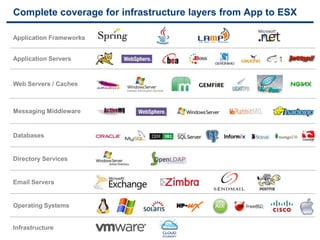 Complete coverage for infrastructure layers from App to ESX