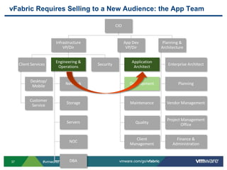 vFabric Requires Selling to a New Audience: the App Team
