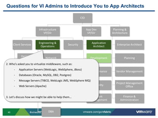 vFabric middleware is engineered to run on vSphere.