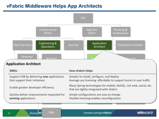 Confidence around configuration on vSphere?
