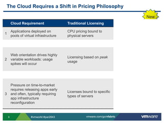 The Cloud Requires a Shift in Pricing PhilosophyNew