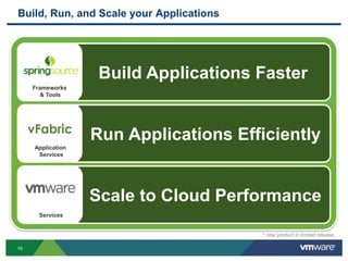 Build, Run, and Scale your Applications




                        Build Applications Faster
                         Core       Spring                 Spring                       Groovy &
     Frameworks                                   Spring
                      Framework                                         Tool Suite
        & Tools                   Integration     Batch     Data                         Grails




     vFabric
                      Run Applications Efficiently
                                                GemFire      vFabric      Hyperic        vFabric5
      Application     tc Server   RabbitMQ
       Services                                 SQLFire*   PostgreSQL     & APM           Suite




                      Scale to Cloud PerformancevCloud       Data          App            Cloud
     Infrastructure   vSphere     vCenter
                                                Director    Director     Director*       Foundry*
        Services


                                                                           * new product in limited release

10
 