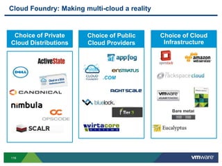 Cloud Foundry: Making multi-cloud a reality


 Choice of Private     Choice of Public       Choice of Cloud
Cloud Distributions    Cloud Providers         Infrastructure




                            .COM




                                                 Bare metal




116
 