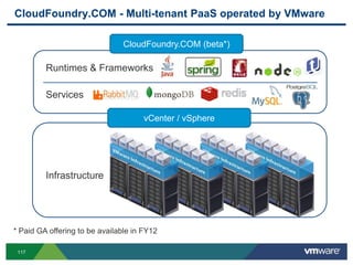 CloudFoundry.COM - Multi-tenant PaaS operated by VMware

                                CloudFoundry.COM (beta*)

         Runtimes & Frameworks

         Services

                                      vCenter / vSphere




         Infrastructure




* Paid GA offering to be available in FY12

 117
 