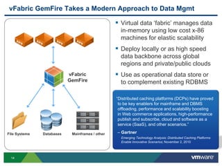 vFabric GemFire Takes a Modern Approach to Data Mgmt

                                                  Virtual data „fabric‟ manages data
                                                   in-memory using low cost x-86
                                                   machines for elastic scalability
                                                  Deploy locally or as high speed
                                                   data backbone across global
                                                   regions and private/public clouds
                           vFabric                Use as operational data store or
                           GemFire                 to complement existing RDBMS

                                                 “Distributed caching platforms (DCPs) have proved
                                                  to be key enablers for mainframe and DBMS
                                                  offloading, performance and scalability boosting
                                                  in Web commerce applications, high-performance
                                                  publish and subscribe, cloud and software as a
                                                  service (SaaS), and other scenarios.”

File Systems   Databases    Mainframes / other   – Gartner
                                                   Emerging Technology Analysis: Distributed Caching Platforms
                                                   Enable Innovative Scenarios; November 2, 2010



 14
 