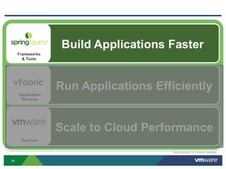 * new product in limited release

24
 