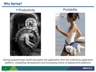 Why Spring?

            Productivity                             Portability




Spring programming model decouples the application from the underlying application
 platform, simplifying development and increasing choice of deployment platforms

 28
 