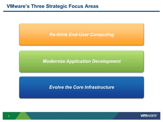 VMware’s Three Strategic Focus Areas




                Re-think End-User Computing




              Modernize Application Development




                Evolve the Core Infrastructure




3
 