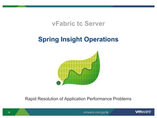 vFabric tc Server

           Spring Insight Operations




     Rapid Resolution of Application Performance Problems

34                               vmware.com/go/tc
 