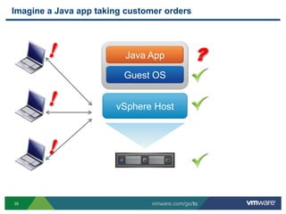 Imagine a Java app taking customer orders



        !                Java App            ?
                         Guest OS

        !              vSphere Host



        !

35                             vmware.com/go/tc
 