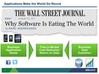 Applications Make the World Go Round




     Business         Time to Market   Business
    Application       Cost Reduction     Data
      Needs           Return on Data   Explosion




4
 