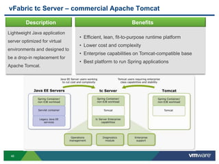 vFabric tc Server – commercial Apache Tomcat

         Description                                    Benefits
Lightweight Java application
                               • Efficient, lean, fit-to-purpose runtime platform
server optimized for virtual
                               • Lower cost and complexity
environments and designed to
                               • Enterprise capabilities on Tomcat-compatible base
be a drop-in replacement for
                               • Best platform to run Spring applications
Apache Tomcat.




 46
 