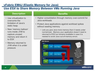 vFabric EM4J (Elastic Memory for Java)
Use ESX to Share Memory Between VMs Running Java
        Description                                  Benefits
 • Use virtualization to   • Higher consolidation through memory over-commit for
   overcome the              Java workloads
   limitation of Java‟s    • Protect Java applications against workload spikes
   static heap               without wasting memory
 • New „memory balloon‟         • Lets you give Java more memory than it needs under
   runs inside JVM to             normal load. Memory your application doesn‟t need is
   capture unused                 returned to ESX but remains available in case it is
   memory and return it           needed to avoid Java out-of-memory errors
   to ESX
 • Memory returned to
   JVM when it is under
   pressure




48
 