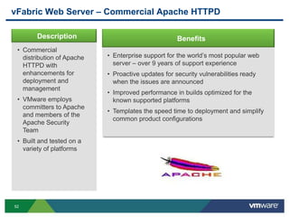 vFabric Web Server – Commercial Apache HTTPD

        Description                                  Benefits
 • Commercial
   distribution of Apache   • Enterprise support for the world‟s most popular web
   HTTPD with                 server – over 9 years of support experience
   enhancements for         • Proactive updates for security vulnerabilities ready
   deployment and             when the issues are announced
   management
                            • Improved performance in builds optimized for the
 • VMware employs             known supported platforms
   committers to Apache
                            • Templates the speed time to deployment and simplify
   and members of the
                              common product configurations
   Apache Security
   Team
 • Built and tested on a
   variety of platforms




52
 