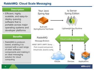 RabbitMQ: Cloud Scale Messaging

        Description                                                           tc Server
                                     Your Java
• Efficient, highly                  Spring App                             Spring Edition
  scalable, and easy-to-
  deploy queuing
  software that is
  portable across major
  operating systems and               Built with
                               SpringSource Tool Suite                   Lightweight App Runtime
  developer platforms

          Benefits                  RabbitMQ
                                                                        Cloud scale message bus
                                 Message Brokers
• RabbitMQ is protocol-
  based, enabling it to       AMQP, SMTP, XMPP, Stomp, …
  connect with a vast range     Point -to-point and pub-sub
  of other software            Virtual hosts, dynamic config
  components and making it
  an ideal messaging
  solution for cloud
  computing
                                                               Clouds          Devices     Applications

 55
 