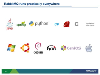 RabbitMQ runs practically everywhere




                                C#     C   Hundreds of
                                           other clients




56
 