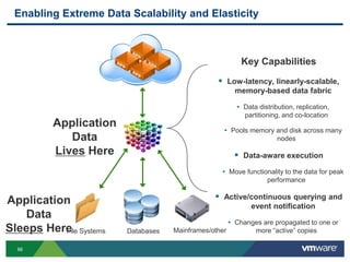 Enabling Extreme Data Scalability and Elasticity



                                                          Key Capabilities
                                                 Low-latency, linearly-scalable,
                                                        memory-based data fabric

                                                        • Data distribution, replication,
                                                           partitioning, and co-location
         Application
                                                  • Pools memory and disk across many
            Data                                                      nodes

         Lives Here                                     Data-aware execution
                                                 • Move functionality to the data for peak
                                                                  performance

                                                Active/continuous querying and
Application                                                  event notification
   Data
                                                      • Changes are propagated to one or
Sleeps Here Systems
          File         Databases   Mainframes/other           more “active” copies

  66
 