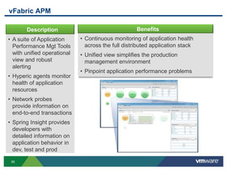 vFabric APM

       Description                                  Benefits
• A suite of Application     • Continuous monitoring of application health
  Performance Mgt Tools        across the full distributed application stack
  with unified operational   • Unified view simplifies the production
  view and robust              management environment
  alerting
                             • Pinpoint application performance problems
• Hyperic agents monitor
  health of application
  resources
• Network probes
  provide information on
  end-to-end transactions
• Spring Insight provides
  developers with
  detailed information on
  application behavior in
  dev, test and prod

 85
 