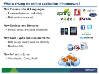 What’s driving the shift in application infrastructure?
New Frameworks & Languages
 • Increase developer productivity
 • Reduce time to market


New Devices and Domains
 • Mobile, social, and SaaS integration


New Data Types and Requirements
 • Data deluge driving data tier elasticity
 • Realtime data


New Infrastructures
 • Virtualization, Cloud, PaaS



 7
 