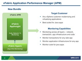 vFabric Application Performance Manager (APM)

     New Bundle
                                            Target Customer
        vFabric APM
                               Any vSphere customer modernizing and
                                 virtualizing applications
                               Best suited for Java apps
         vFabric
        AppInsight
                                        Monitoring Capabilities
                               Monitoring across all layers – network,
       Code, Network, Tx
          Monitoring             transaction, app infrastructure and code
                               Monitor transactions for any web app
                               Monitor application infrastructure for any app
                               Monitor code for java apps
      vFabric Hyperic
     (App Infra Monitoring)




86
 