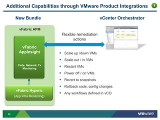 Additional Capabilities through VMware Product Integrations                  1



     New Bundle                                       vCenter Orchestrator

        vFabric APM
                               Flexible remediation
                                      actions
         vFabric
        AppInsight             Scale up /down VMs
                               Scale out / in VMs
       Code, Network, Tx
          Monitoring
                               Restart VMs
                               Power off / on VMs
                               Revert to snapshots
                               Rollback code, config changes
      vFabric Hyperic
                               Any workflows defined in vCO
     (App Infra Monitoring)




88
 