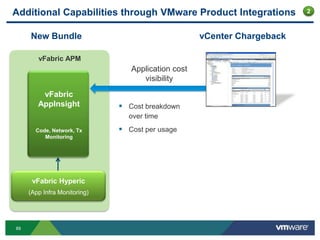 Additional Capabilities through VMware Product Integrations              2



     New Bundle                                     vCenter Chargeback

        vFabric APM
                                 Application cost
                                    visibility
         vFabric
        AppInsight             Cost breakdown
                                over time
       Code, Network, Tx       Cost per usage
          Monitoring




      vFabric Hyperic
     (App Infra Monitoring)




89
 