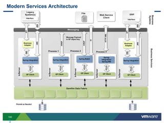 Modern Services Architecture




100
 