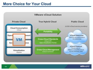 More Choice for Your Cloud

                                VMware vCloud Solution

          Private Cloud            True Hybrid Cloud                     Public Cloud

                                                                 (4,000 vCloud service providers)
        Cloud Consumption
               vCloud
                                          Portability

      Operations & Management                                          vCloud Datacenter
               vCenter                                                Security and performance
                                   Cross-Cloud Standards                   for enterprises
                                          vCloud API
       Security & Compliance        Open Virtualization Format
               vShield
                                                                       vCloud Powered
                                                                          Broad array of
           Virtualization         Cross-Cloud Management            VMware-compatible clouds
                                        vCloud Connector              for any business need
              vSphere




103
 
