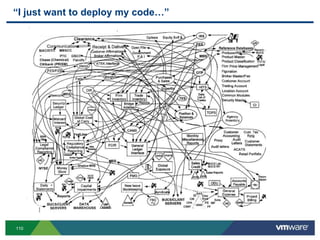 “I just want to deploy my code…”




110
 
