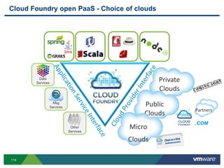 Cloud Foundry open PaaS - Choice of clouds




        Data
       Services
                                                 Private
                                                 Clouds
                    Msg
                  Services
                                            Public
                                                           Partners
                                            Clouds
                                                           .COM
                              Other
                             Services
                                        Micro
                                        Clouds

114
 