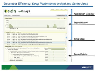 Developer Efficiency: Deep Performance Insight into Spring Apps




11
 