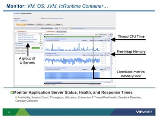 Monitor: VM, OS, JVM, tcRuntime Container…




     " Monitor Application Server Status, Health, and Response Times
       " Availability, Session Count, Throughput, Utilization, Connection & Thread Pool Health, Deadlock Detection,
       Garbage Collection



13
 