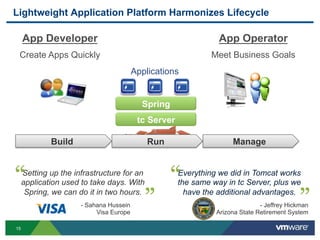 Lightweight Application Platform Harmonizes Lifecycle

     App Developer                                               App Operator
 Create Apps Quickly                                           Meet Business Goals
                                         Applications


                                           Spring
                                          tc Server

             Build                           Run                     Manage



“    Setting up the infrastructure for an
     application used to take days. With            “ Everything we did in Tomcat works
                                                      the same way in tc Server, plus we
      Spring, we can do it in two hours.
                      - Sahana Hussein
                           Visa Europe
                                            ”           have the additional advantages.
                                                                                            ”
                                                                               - Jeffrey Hickman
                                                                Arizona State Retirement System

15
 