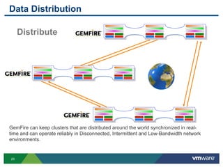 Data Distribution

     Distribute




GemFire can keep clusters that are distributed around the world synchronized in real-
time and can operate reliably in Disconnected, Intermittent and Low-Bandwidth network
environments.


23
 