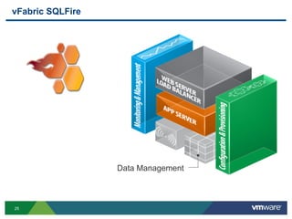 vFabric SQLFire




                  Data Management



25
 