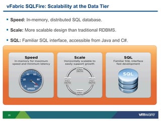 vFabric SQLFire: Scalability at the Data Tier

§  Speed: In-memory, distributed SQL database.

§  Scale: More scalable design than traditional RDBMS.

§  SQL: Familiar SQL interface, accessible from Java and C#.




26
 