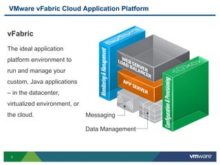 VMware vFabric Cloud Application Platform


vFabric

The ideal application
platform environment to
run and manage your
custom, Java applications
– in the datacenter,
virtualized environment, or
the cloud.                    Messaging

                              Data Management



 3
 