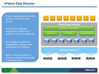 vFabric Data Director



• Powers database-as-a-service
  across private and public         App     App      App     App       App       App      App      App

  clouds
                                                     vFabric Data Director
                                                      Graphical User Interface/API
• Self-service database
  virtualization platform for
                                      Self-service             IT Control            vSphere-Optimized
  traditional and new databases


• First database enabled is
  PostgreSQL database with
  optimization for vSphere
                                                      VMware vSphere 5

• Built on vSphere platform --
  extends virtualization benefits
  to database layer



32
 