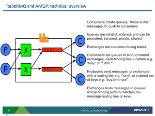 RabbitMQ	
  and	
  AMQP:	
  technical	
  overview	
  


                                                    Consumers create queues; these buffer
                                                    messages for push to consumers

                                                    Queues are stateful, ordered, and can be
                                                    persistent, transient, private, shared.

                                                    Exchanges are stateless routing tables.

                                                    Consumers tell queues to bind to named
                                                    exchanges; each binding has a pattern e.g.
                                                    “tony” or “*.ibm.*”

                                                    Producers send messages to exchanges
                                                    with a routing key e.g. “tony”, or ordered set
                                                    of keys e.g. “buy.ibm.nyse”

                                                    Exchanges route messages to queues
                                                    whose binding pattern matches the
                                                    message routing key or keys



36                                              vfabric.co/rabbitmq
 