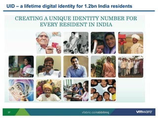 UID – a lifetime digital identity for 1.2bn India residents




37                                 vfabric.co/rabbitmq
 