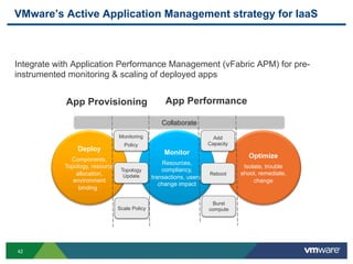 VMware’s Active Application Management strategy for IaaS



Integrate with Application Performance Management (vFabric APM) for pre-
instrumented monitoring & scaling of deployed apps


            App Provisioning                         App Performance

                                                    Collaborate
                                 Monitoring                              Add
                                   Policy                              Capacity
                Deploy
                                                     Monitor
              Components,
                                                                                     Optimize
                                                    Resources,
            Topology, resource                                                     Isolate, trouble
                                  Topology          compliancy,
                allocation,        Update                              Reboot     shoot, remediate,
                                                transactions, users,
               environment                                                             change
                                                   change impact
                 binding .

                                                                        Burst
                                 Scale Policy                          compute




42
 