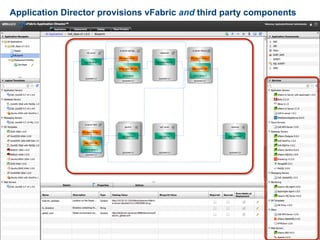 Application Director provisions vFabric and third party components




 43
 