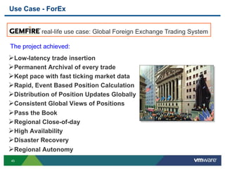 Use Case - ForEx


           real-life use case: Global Foreign Exchange Trading System

The project achieved:
Ø Low-latency trade insertion
Ø Permanent Archival of every trade
Ø Kept pace with fast ticking market data
Ø Rapid, Event Based Position Calculation
Ø Distribution of Position Updates Globally
Ø Consistent Global Views of Positions
Ø Pass the Book
Ø Regional Close-of-day
Ø High Availability
Ø Disaster Recovery
Ø Regional Autonomy
45
 