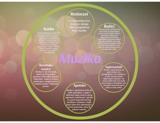 Prezentacija interni radio