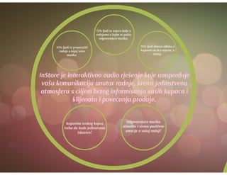 Prezentacija interni radio