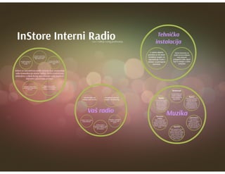 Prezentacija interni radio