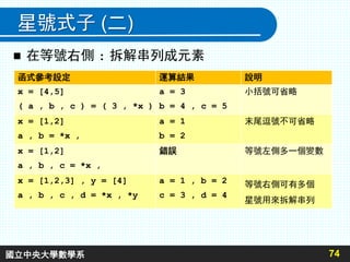星號式子 (二)
 在等號右側 : 拆解串列成元素
74
函式參考設定 運算結果 說明
x = [4,5]
( a , b , c ) = ( 3 , *x )
a = 3
b = 4 , c = 5
小括號可省略
x = [1,2]
a , b = *x ,
a = 1
b = 2
末尾逗號不可省略
x = [1,2]
a , b , c = *x ,
錯誤 等號左側多一個變數
x = [1,2,3] , y = [4]
a , b , c , d = *x , *y
a = 1 , b = 2
c = 3 , d = 4
等號右側可有多個
星號用來拆解串列
國立中央大學數學系
 