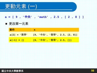 更動元素 (一)
 更改單一元素
56
a = [ 9 , ’中央’ , ’math’ , 2.5 , [ 2 , 8 ] ]
動作 a
a[2] = ’數學’ [9, ’中央’, ’數學’, 2.5, [2, 8]]
a[-1] = [] [9, ’中央’, ’數學’, 2.5, []]
國立中央大學數學系
 