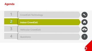 Agenda
1
3
4
CrowdCell Technology
Indoor CrowdCell
Vehicular CrowdCell
Questions ?
 